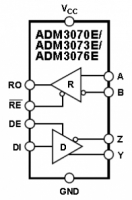 ADM3070E 3.3-  rs-485/rs-422 ...