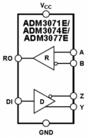ADM3074E 3.3-  rs-485/rs-422 ...