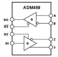 ADM489 