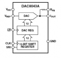 DAC8043A 12-    ...