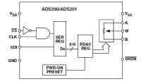 AD5200BRM50 