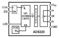 AD5220B-10 
