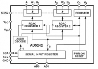 AD5242BR-100 