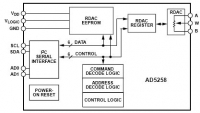 AD5258BRM1 