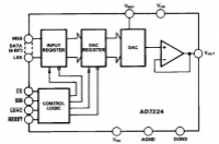 AD7224T 