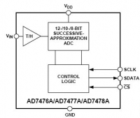 AD7476 1 msps, 12-   6  sc70 ...