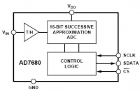 AD7680 3 , 3 , 100 ksps, 16    6...