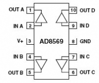 AD8569 