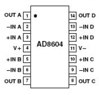 AD8604 