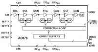 AD876 10-, 20 msps, 160   ...