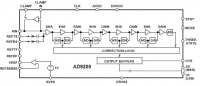 AD9200  10- , 20 msps, 80  ...