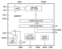 AD9215-80 80 msps 10  3,3  -...