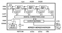 AD9221  12  1,5 msps ...