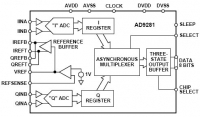 AD9281  cmos   8- ...