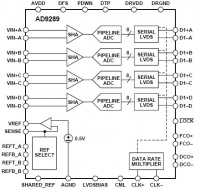 AD9289  8  65 msps  ...