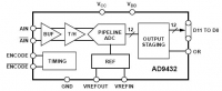 AD9432-105 12  80/ 105 msps  :...