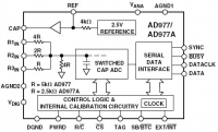 AD977A 16  200 ksps bicmos -...