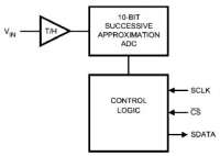 ADC101S021 