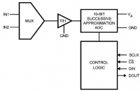 ADC102S101 