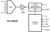 ADC108S052 
