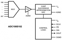 ADC108S102 