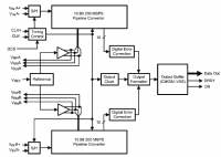 ADC10DV200 10-,   ...