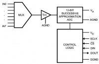 ADC128S102QML 