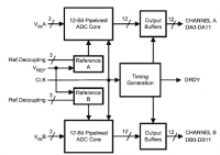 ADC12DC080 