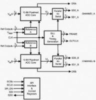 ADC12DS080 , 12-, 80 msps  ...