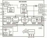 ADC12EU050 