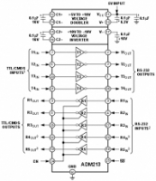 ADM213A 