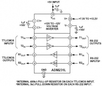 ADM231L 