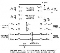 ADM232L 