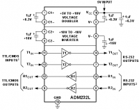 ADM232LA 