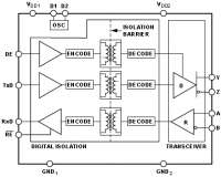 ADM2482E   rs-485/rs-422 ...