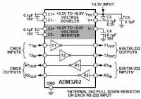 ADM3202 