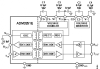 ADM3251EA   /...