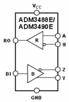 ADM3488E 