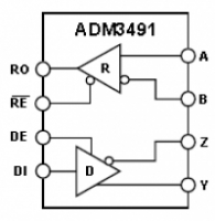 ADM3491 