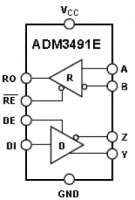 ADM3491E 