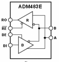 ADM483E 