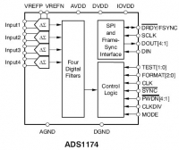 ADS1174 