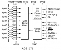 ADS1278-HT 