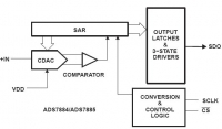 ADS7884 