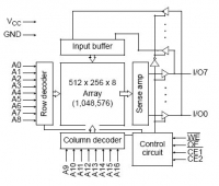 AS7C1024B 