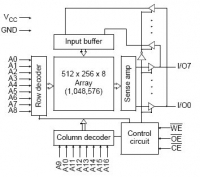 AS7C1025B 