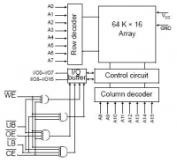 AS7C31026B 