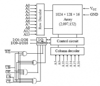 AS7C32098A 