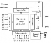 AS7C34096A 