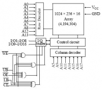 AS7C34098A 